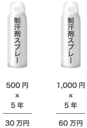 制汗剤スプレーの消費費用